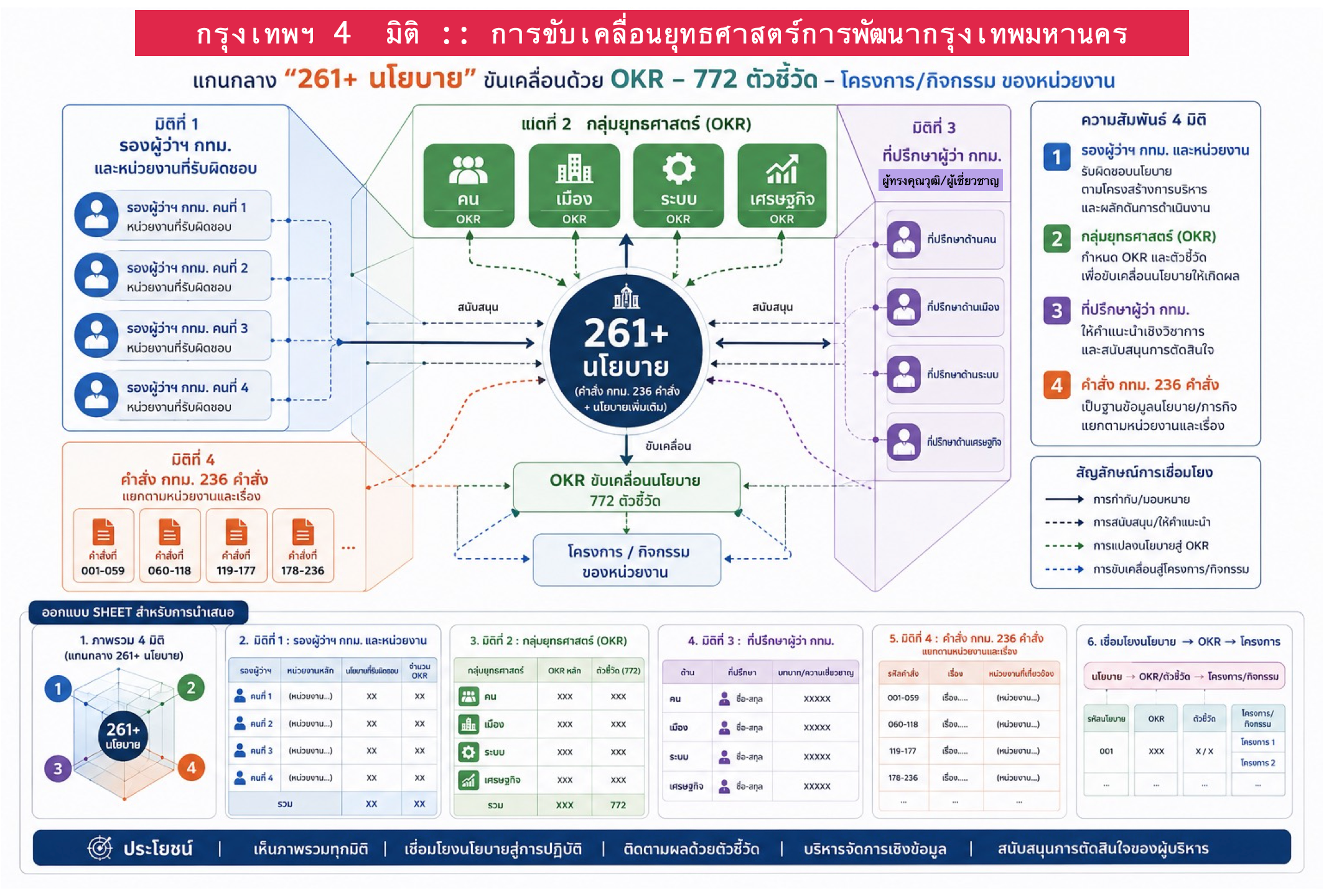 รายงานผล